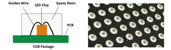 600*337.5mm Indoor LED Panel HD 4K COB P0.9/P1.25 LED Video wall for church